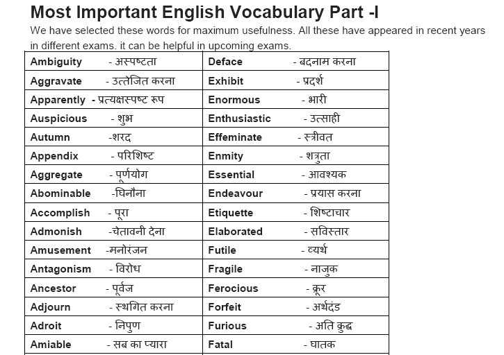 English vocabulary words with meaning in malayalam pdf download